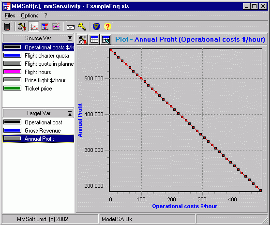 mmSensitivity - Sensitivity Analysis Software